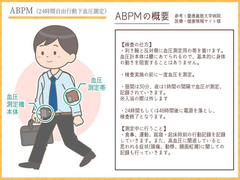 ABPM(24時間自由行動下血圧測定器)